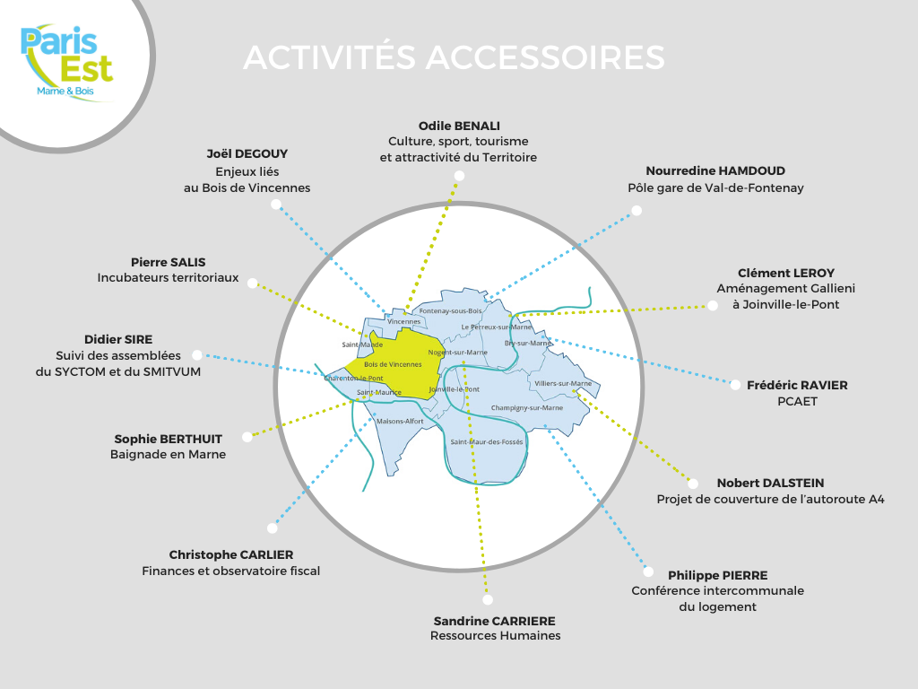 act accessoire