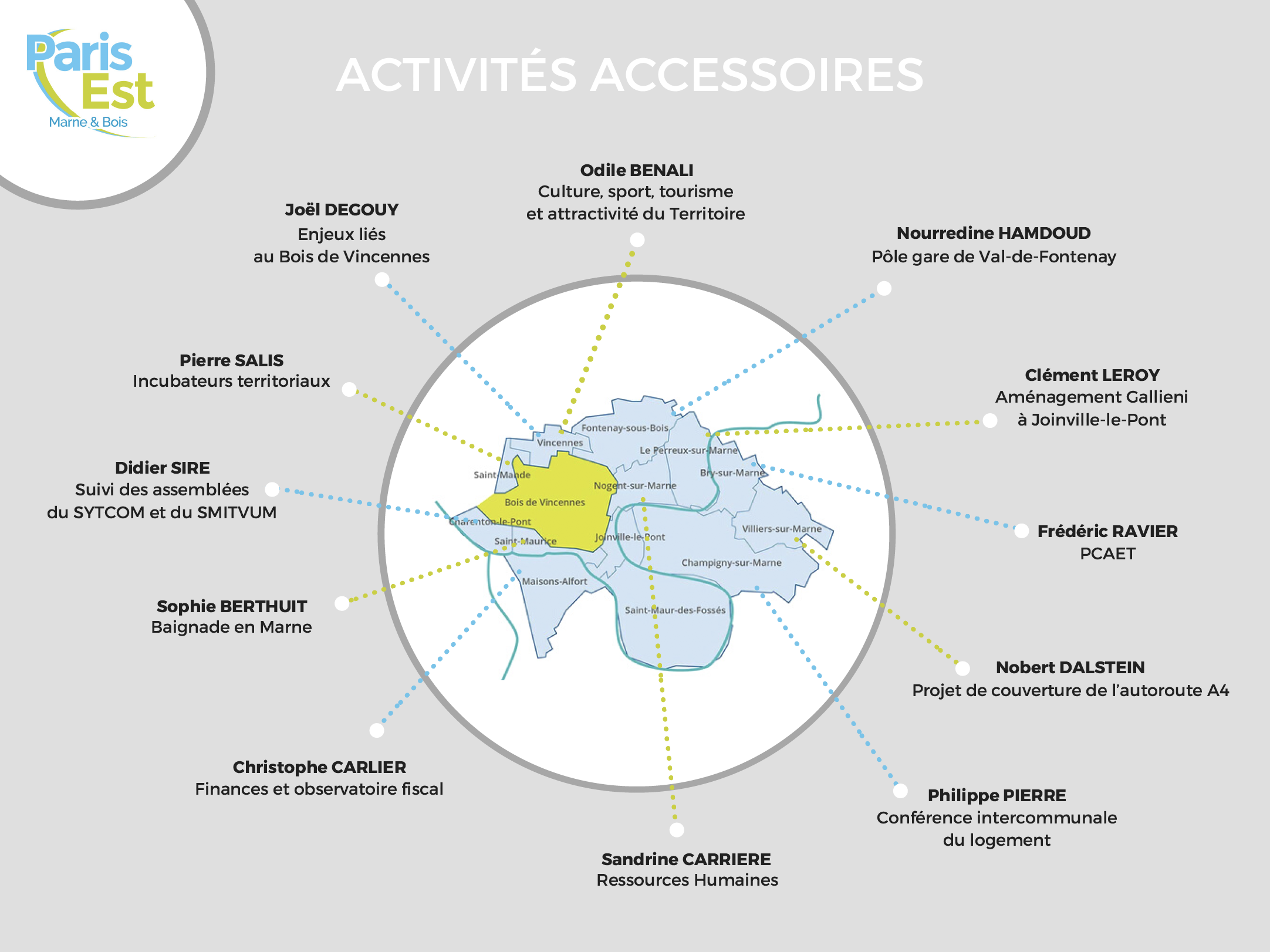 act accessoires