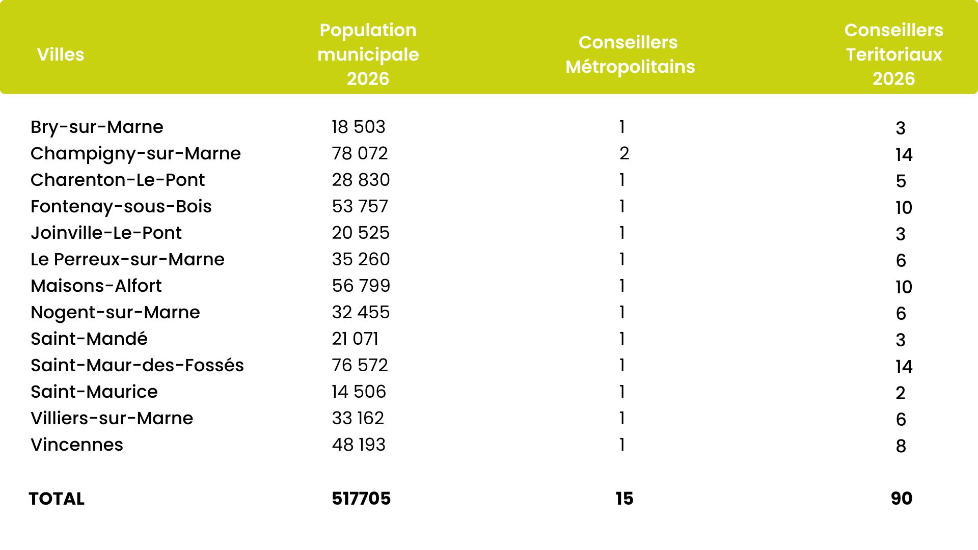 Tableau conseil (2)